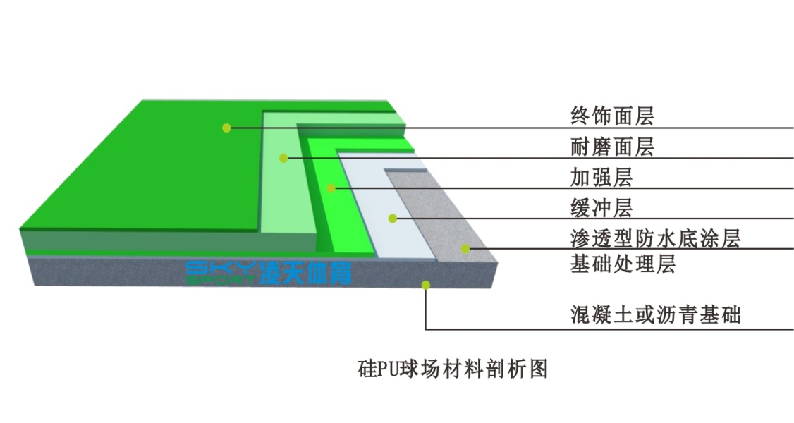 硅PU球场制作工艺与硅pu篮球场效果图！