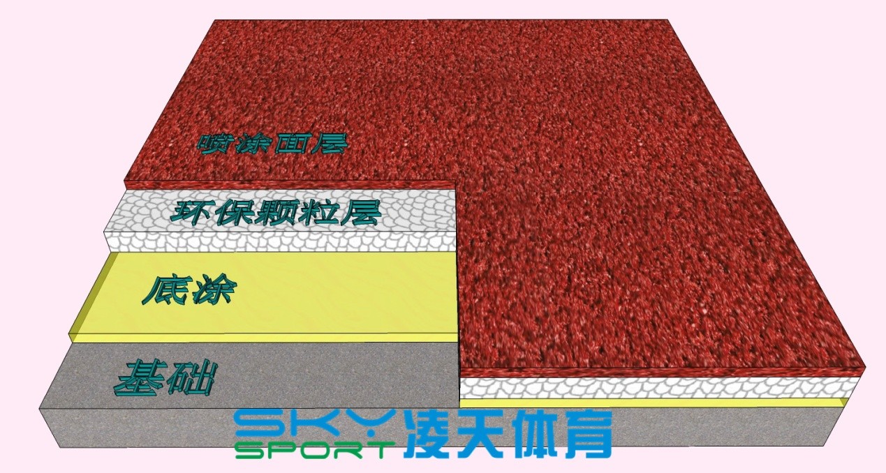 制作塑胶跑道需要的材料有哪些？